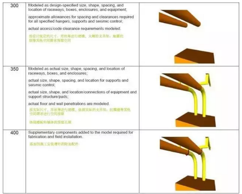 工匠谈BIM之 以“工匠精神” 看BIM发展