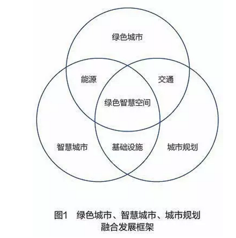 维也纳：以“智慧城市”推动 “绿色城市”建设