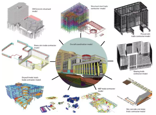 BIM在西方发达国家的应用