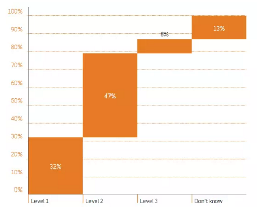 BIM在西方发达国家的应用