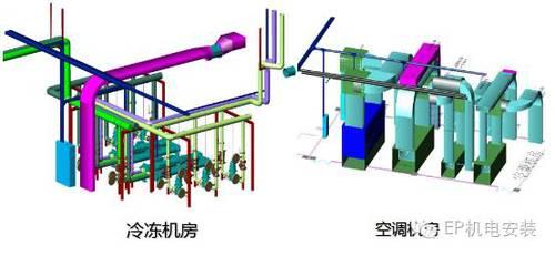 BIM应用与管理创新