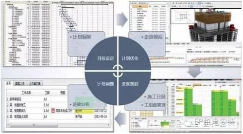 BIM应用与管理创新
