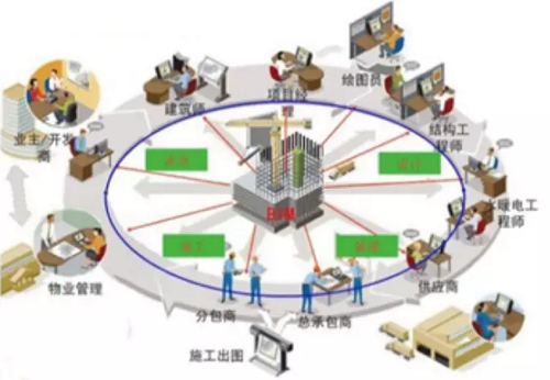 BIM软件在预制件深化设计环节的应用