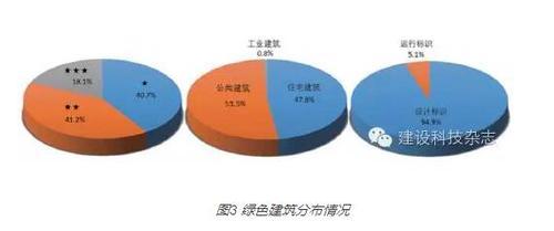 新常态下绿色建筑产业发展机遇与挑战