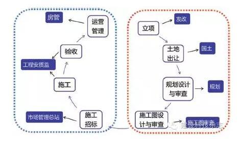 新常态下绿色建筑产业发展机遇与挑战