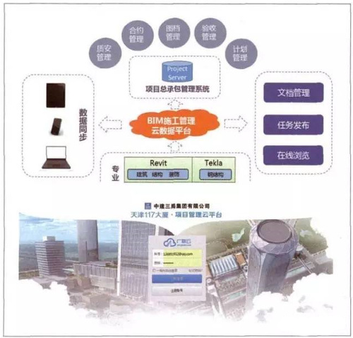天津117大厦顶模最后一吊平稳落钩，BIM应用全面解读！