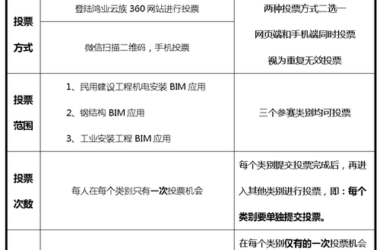 “安装之星”全国BIM应用大赛网络票选正式启动（含投票指南）-BIM建筑网