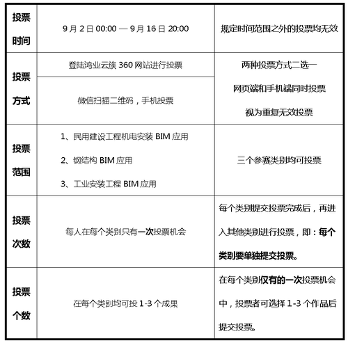 “安装之星”全国BIM应用大赛网络票选正式启动（含投票指南）