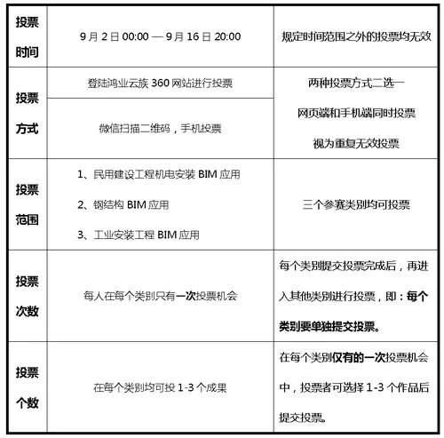 “安装之星”全国BIM应用大赛网络票选正式启动（含投票指南）