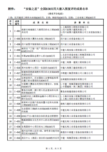 “安装之星”全国BIM应用大赛网络票选正式启动（含投票指南）
