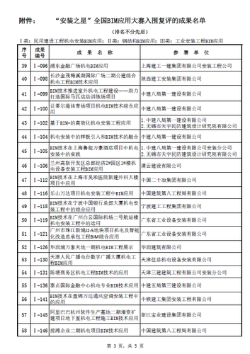 “安装之星”全国BIM应用大赛网络票选正式启动（含投票指南）