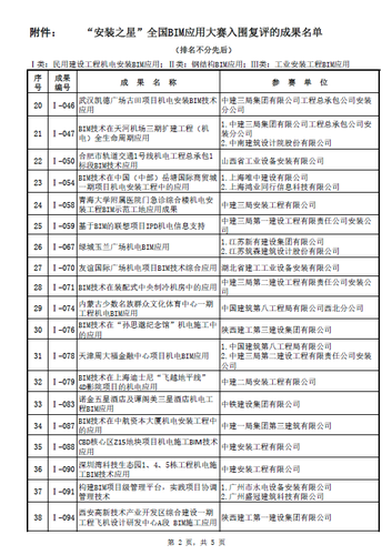 “安装之星”全国BIM应用大赛网络票选正式启动（含投票指南）