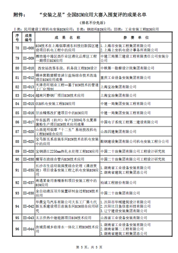 “安装之星”全国BIM应用大赛网络票选正式启动（含投票指南）