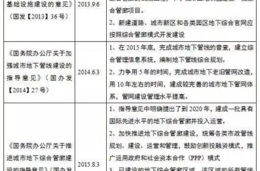BIM技术在管廊建设PPP项目中的应用设想-BIM建筑网