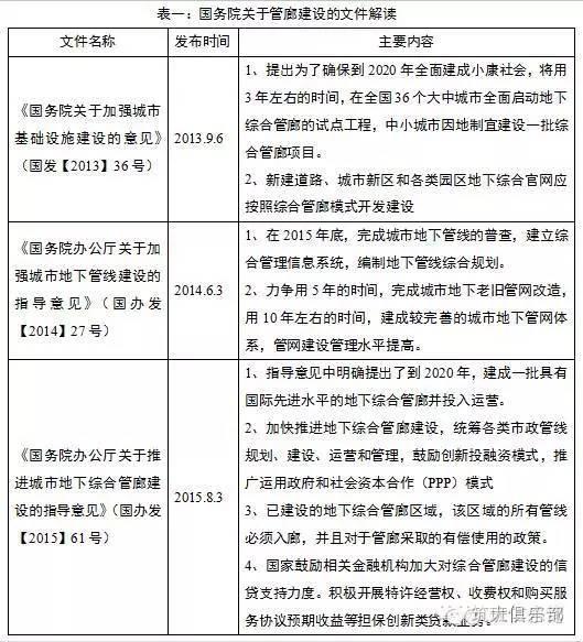 BIM技术在管廊建设PPP项目中的应用设想 BIM技术在管廊建设PPP项目中的应用设想