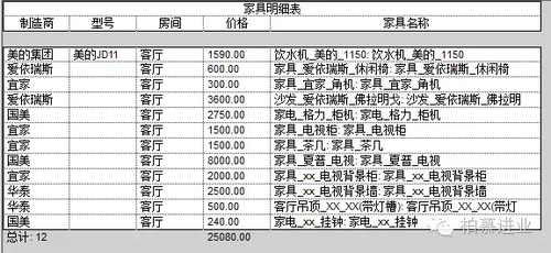 BIM技术是设计.施工和运维一体化应用的大数据协同 BIM技术是设计.施工和运维一体化应用的大数据协同