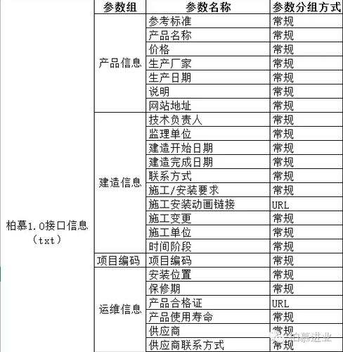 BIM技术是设计.施工和运维一体化应用的大数据协同 BIM技术是设计.施工和运维一体化应用的大数据协同