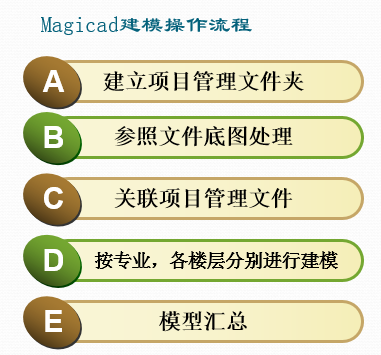 湖北地区·首届MagiCAD用户交流会