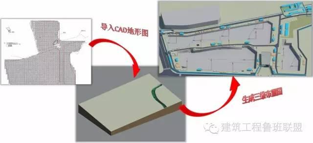 施工阶段能利用BIM做什么？