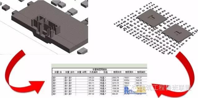 施工阶段能利用BIM做什么？