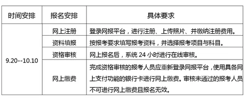 2016年下半年全国BIM专业技术能力水平考试开始报名