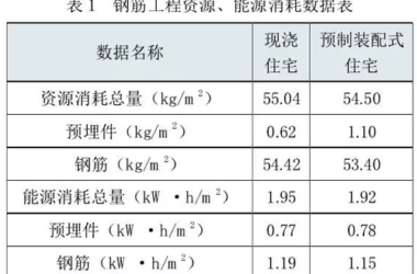 装配式建筑到底有多节能？-BIM建筑网