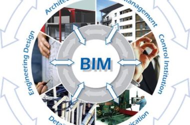 BIMVR将首先在哪个领域应用并爆发？-BIM建筑网