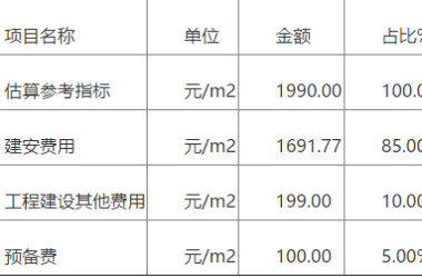 装配式建筑每平米造价多少？住建部发布工程定额征求意见稿！-BIM建筑网