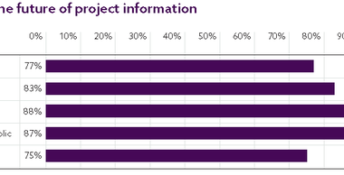 2016年度NBS国际BIM报告内容节选-BIM建筑网