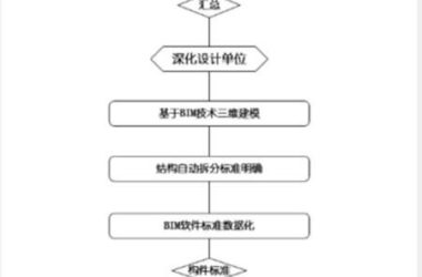 基于BIM技术的工业化住宅结构自动拆分与组装技术研究-BIM建筑网