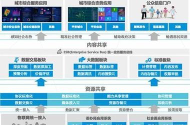 大数据背景下，智慧城市建设何去何从-BIM建筑网