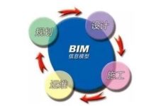 BIM技术: “算量”不再是造价人员干的事-BIM建筑网