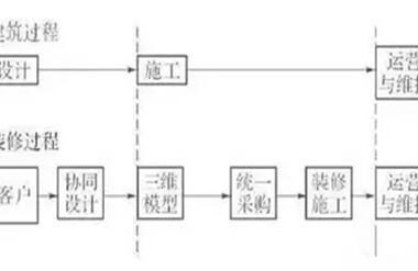 BIM如何玩转全装修个性化设计？设计师都要看-BIM建筑网