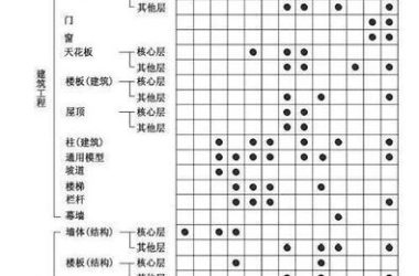 看BIM是怎么解决施工图设计阶段工程算量问题-BIM建筑网