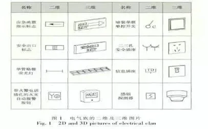 如何运用BIM在电气中设计模型