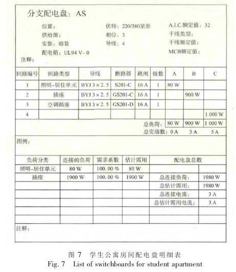 如何运用BIM在电气中设计模型