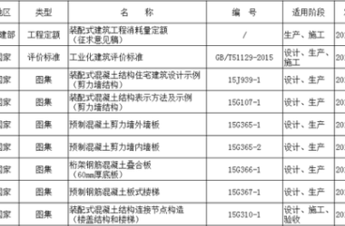 全国装配式建筑相关政策、规范、图集都在这里了，赶紧来收藏！-BIM建筑网