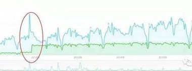 中国又一项世界第一，这次是绿建！！！-BIM建筑网