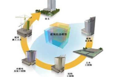 BIM与装配式建筑是信息化和工业化的深度融合-BIM建筑网