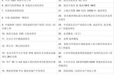 2017年，装配式建筑将势不可挡！（内附详细数据）-BIM建筑网