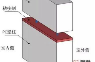 装配式建筑：转型路上需夯实基础-BIM建筑网