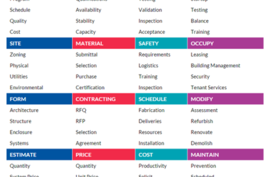 如何整合CAD和BIM标准才能更好为项目服务-BIM建筑网