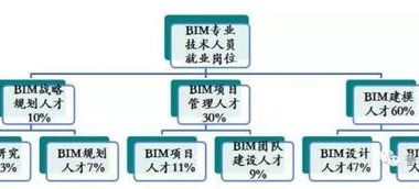 住建部副部长易军：谁掌握BIM，谁就赢得未来！-BIM建筑网