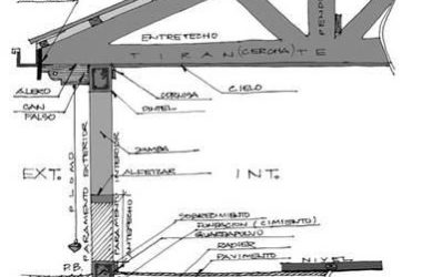 17个常见的建造系统模板助你项目建成-BIM建筑网