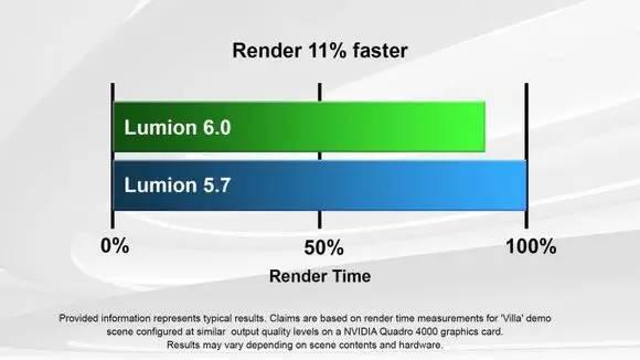 Lumion Pro6 简体中文下载，学习教程