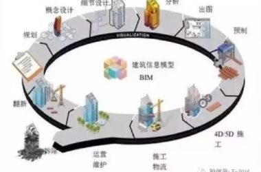 VRAR+BIM深化新型智慧城市建设 网格物联网助力管理运营-BIM建筑网