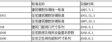 李晓明：模数协调与工业化住宅建筑-BIM建筑网