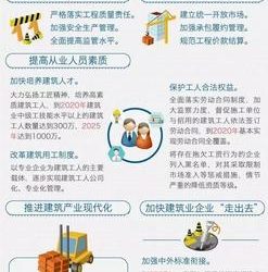 住建部副部长发话了：中国建筑业，要这样实现“由大变强”！-BIM建筑网