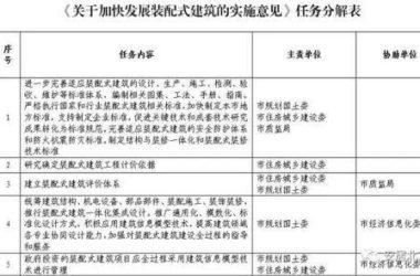 北京市人民政府《关于加快发展装配式建筑的实施意见》要求全部采用BIM技术-BIM建筑网