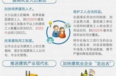 图解国务院办公厅《关于促进建筑业持续健康发展的意见》-BIM建筑网